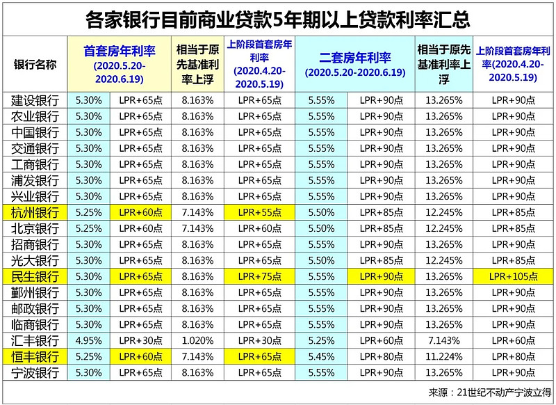 西安新城区房产抵押贷款办理流程. 房产抵押贷款利率. 房产抵押贷款注意事项